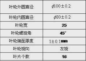 黑龍江省廣播電視大學:CAXA與VERICUT葉輪的仿真加工研究