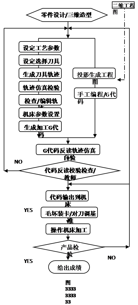 北京工業大學：CAXA搭建院校數字化車間